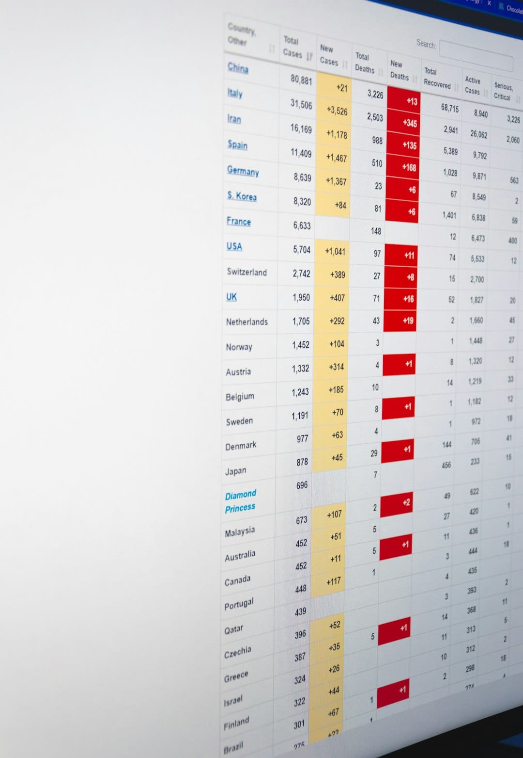 Grist vs Airtable : Le Comparatif Complet 2026 Post image
